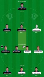 CVCC vs LCC Dream11 Fantasy Suggestion #1